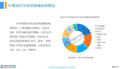 3D打印基礎(chǔ)材料銷售 技術(shù)創(chuàng)新與市場(chǎng)機(jī)遇