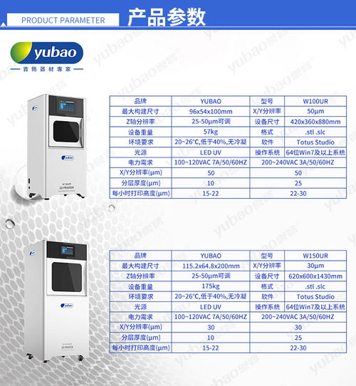 深圳市譽(yù)寶首飾器材官網(wǎng) 高端DLP 3D打印機(jī)與3D打印基礎(chǔ)材料銷售
