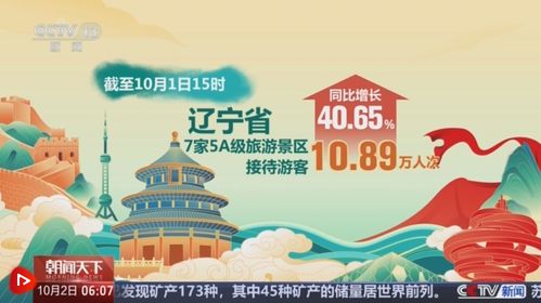 透過數(shù)據(jù)看國慶假期出游熱度 各地游客接待量顯著增長，在線旅游方興未艾